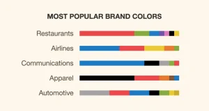 چگونه رنگ مناسب برندمان را انتخاب کنیم؟