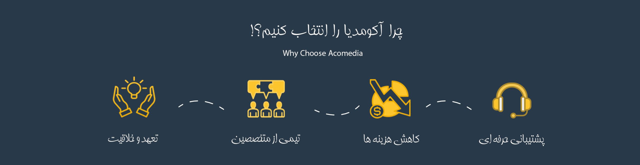 درباره آکومدیا