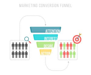 انواع استراتژی های فروش و بازاریابی + نکات طلایی فروش موفق