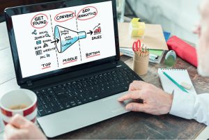 راهنمای کامل راه اندازی کمپین فروش | از ایده‌پردازی تا اجرای کمپین های تبلیغاتی موفق و خلاقانه در 6 مرحله