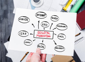 0 تا 100 استراتژی دیجیتال مارکتینگ و مراحل تدوین آن | از طراحی سایت تا بالا بردن پیج اینستاگرام