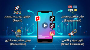 ساخت ویدئوی Short یوتیوب