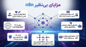 هوش مصنوعی n8n چیست؟